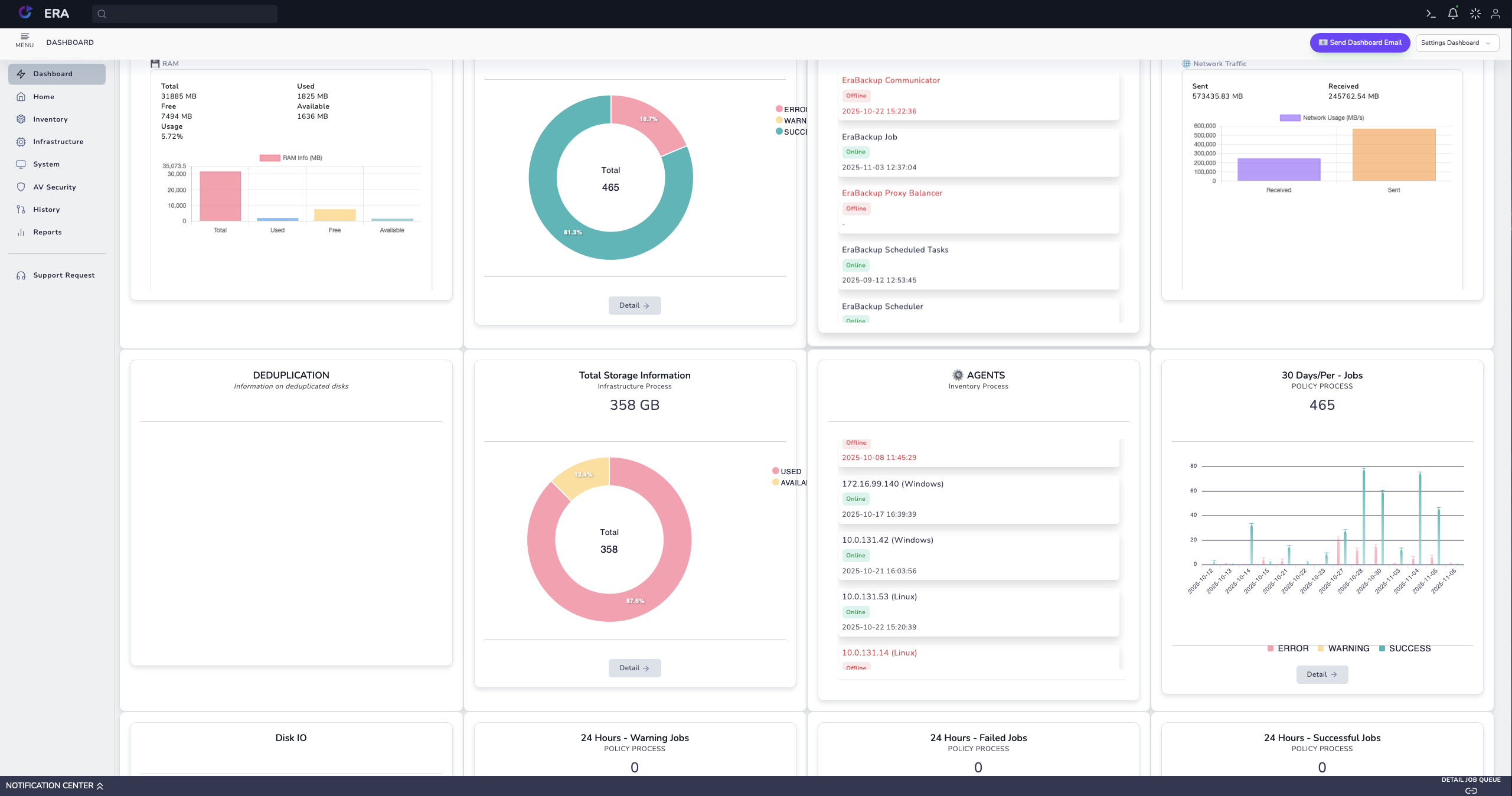 EraBackup Ana Panel (Dashboard)